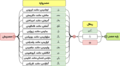 تصویر بندانگشتی از نسخهٔ مورخ ‏۷ دسامبر ۲۰۲۲، ساعت ۱۲:۵۹