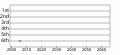 Vorschaubild der Version vom 17:05, 29. Okt. 2006