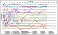 Vorschaubild der Version vom 23:17, 3. Apr. 2014