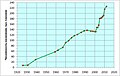 Bildeto por versio ekde 11:49, 7 jun. 2012