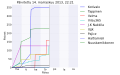 Pienoiskuva 14. marraskuuta 2013 kello 20.32 tallennetusta versiosta