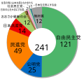 於 2016年7月14日 (四) 13:20 版本的縮圖