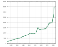 Thumbnail for version as of 00:31, 4 December 2005