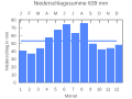 Thumbnail for version as of 20:10, 25 September 2007