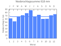 Vorschaubild der Version vom 22:17, 25. Sep. 2007