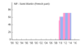 Thumbnail for version as of 13:23, 1 July 2014