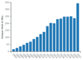 Thumbnail for version as of 21:06, 18 February 2021