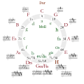 Vorschaubild der Version vom 15:48, 22. Apr. 2013