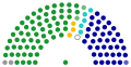 Pienoiskuva 10. marraskuuta 2022 kello 11.26 tallennetusta versiosta