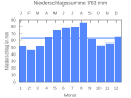 Thumbnail for version as of 21:35, 2 November 2007