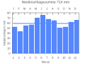 Thumbnail for version as of 20:43, 22 September 2007