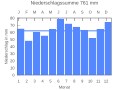 Vorschaubild der Version vom 21:47, 22. Sep. 2007