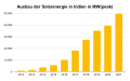 Vorschaubild der Version vom 19:05, 9. Jul. 2022