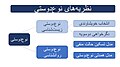 تصویر بندانگشتی از نسخهٔ مورخ ‏۲۵ ژانویهٔ ۲۰۲۴، ساعت ۱۰:۳۱