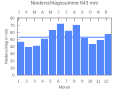 Миниатюра для версии от 19:40, 23 сентября 2007