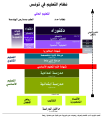 تصغير للنسخة بتاريخ 15:02، 9 يونيو 2010