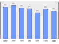 Náhľad verzie z 20:59, 3. máj 2011