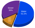 Thumbnail for version as of 08:52, 25 October 2011