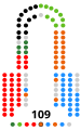 Vorschaubild der Version vom 09:10, 8. Okt. 2021