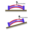 Vorschaubild der Version vom 17:47, 25. Dez. 2005