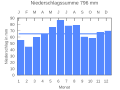 Vorschaubild der Version vom 22:44, 22. Sep. 2007