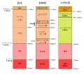 2008年8月26日 (火) 14:29時点における版のサムネイル