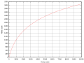 Мініатюра для версії від 23:19, 25 березня 2008