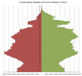 Smanjeni pregled verzije na dan 10:36, 26 septembar 2014