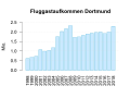 Vorschaubild der Version vom 11:48, 15. Aug. 2019