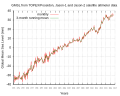 Thumbnail for version as of 11:43, 20 January 2015