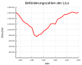 Vorschaubild der Version vom 13:20, 28. Mär. 2007