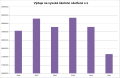 Thumbnail for version as of 13:26, 10 February 2012