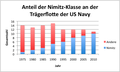 Vorschaubild der Version vom 15:01, 24. Feb. 2012