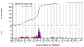 Vignette pour la version du 6 octobre 2023 à 09:29