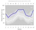 Thumbnail for version as of 21:28, 10 February 2008