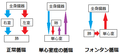 2014年2月4日 (火) 02:12時点における版のサムネイル