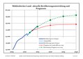 Miniatura della versione delle 02:02, 14 mar 2017