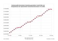 Vorschaubild der Version vom 01:08, 26. Dez. 2022