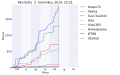 Pienoiskuva 3. tammikuuta 2014 kello 23.32 tallennetusta versiosta