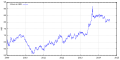 Vorschaubild der Version vom 16:32, 15. Aug. 2014