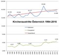 Vorschaubild der Version vom 23:31, 25. Jan. 2017