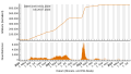 Vorschaubild der Version vom 20:39, 26. Jul. 2023