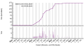 Vignette pour la version du 10 août 2023 à 09:47