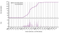 Thumbnail for version as of 15:47, 24 August 2023