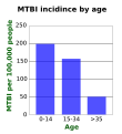 07:00, 4 փետրվարի 2008 տարբերակի մանրապատկերը