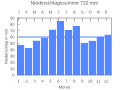 Vorschaubild der Version vom 22:39, 22. Sep. 2007