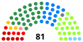 Miniatura de la versión del 15:11 17 nov 2018