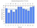 Thumbnail for version as of 21:19, 18 September 2007