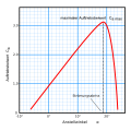 Vorschaubild der Version vom 23:13, 16. Mai 2012