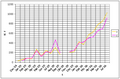 Vorschaubild der Version vom 10:05, 31. Jul. 2006